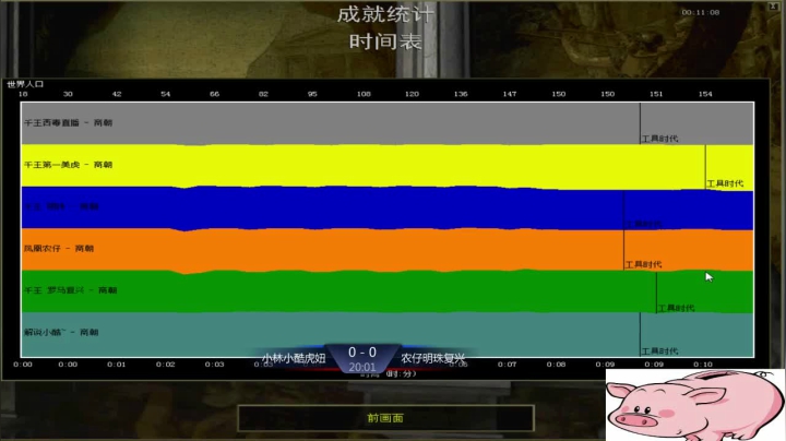 千王群娱乐局农仔组3：0小林组