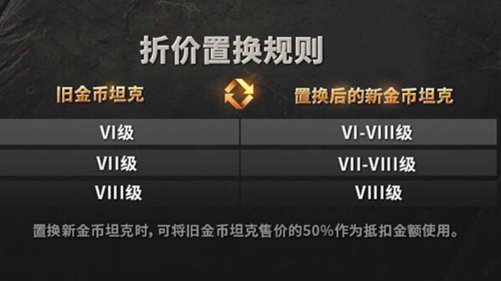 坦克世界 9月7号金币坦克折价置换规则