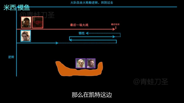 ［小V游戏厅］信条都看了吗？ 2020-09-08 21点场