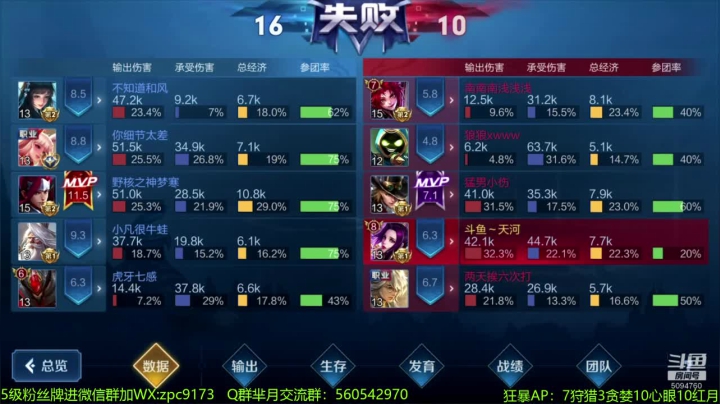 芈月巅峰2400冲前10~ 2020-09-08 21点场