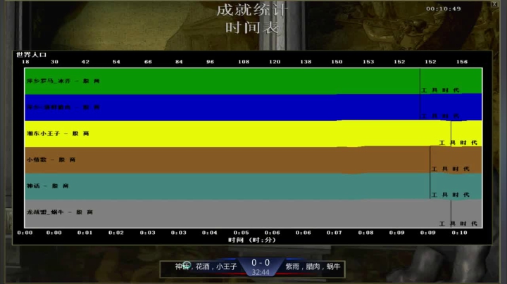 冰芥罗马复兴直播 2020-09-12 23点场