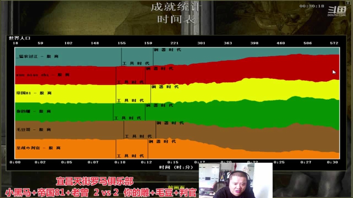 宜昌天街罗马俱乐部 2020-09-14 15点场