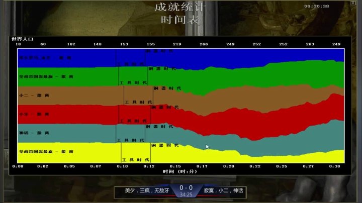 冰芥罗马复兴直播 2020-09-14 20点场