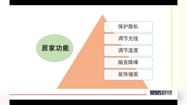 窗帘基础培训知识-1