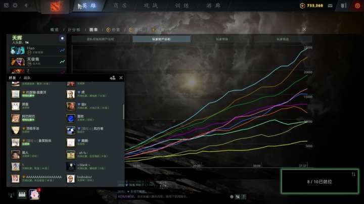 今天看比赛和打dota 2020-09-18 20点场