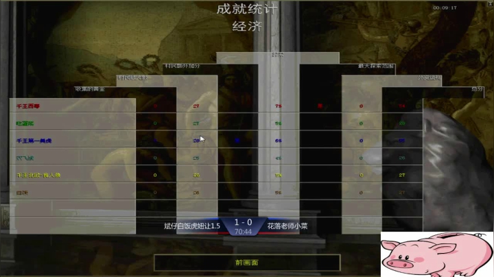 千王群娱乐局花落组2：2斌仔组