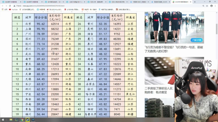 ❤欢乐の午间时光❤ 2020-09-20 13点场