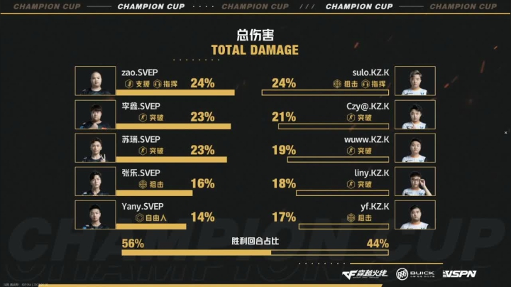 热爱CF~保持练枪~！ 2020-09-20 21点场