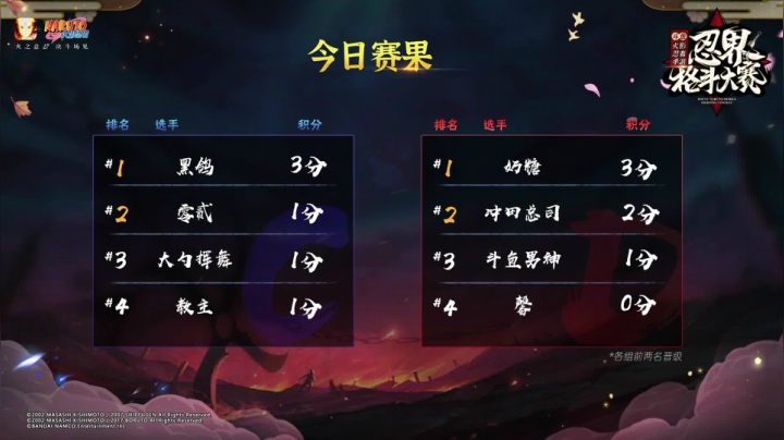 【直播】秋季赛CD组8强循环赛 2020-09-27 22点场