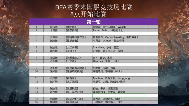 BFA赛季末国服竞技场比赛第二天 2020-09-27 18点场