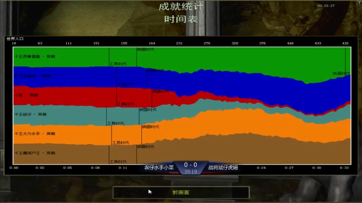 西毒罗马的专业躺赢复兴之路，你懂的 2020-09-27 19点场