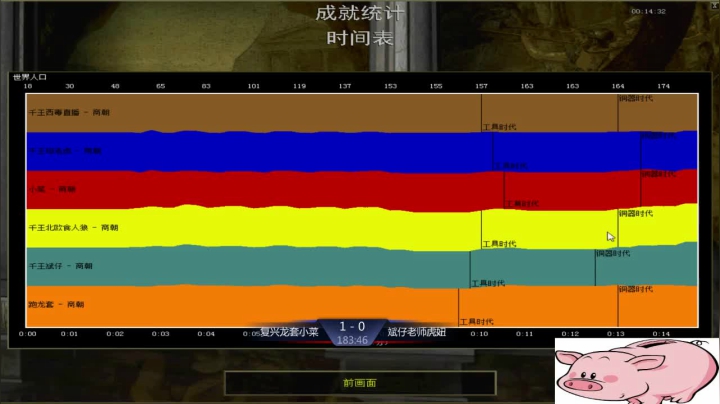 千王群娱乐局斌仔组3：2复兴组