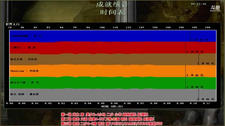 罗马复兴，巅峰对决 2020-09-28 22点场