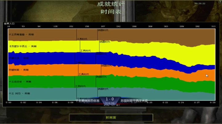 千王苏盟友谊赛阿哥组3：2阿恋组