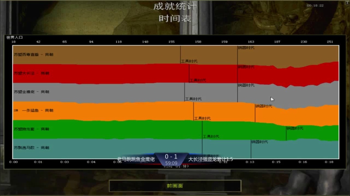苏盟群娱乐局大长泾组4：1老马组