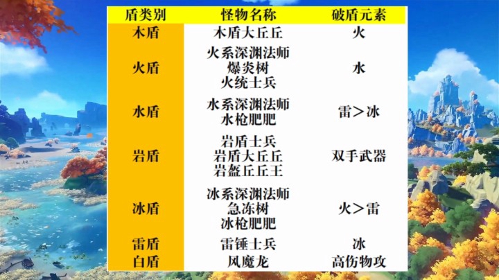 避免刮痧之破盾