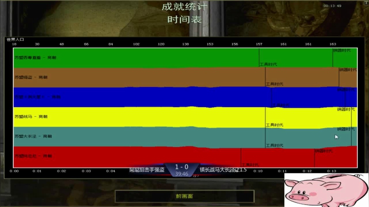 苏盟群娱乐局镇长组4：1阿尼组