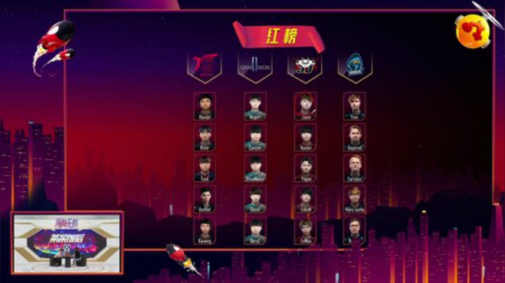 【英雄联盟】英雄联盟赛事的精彩时刻 20201009 22点场