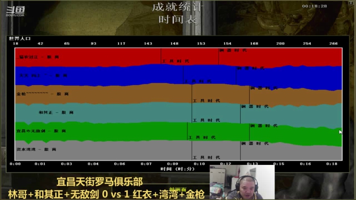 宜昌天街罗马俱乐部 2020-10-10 21点场