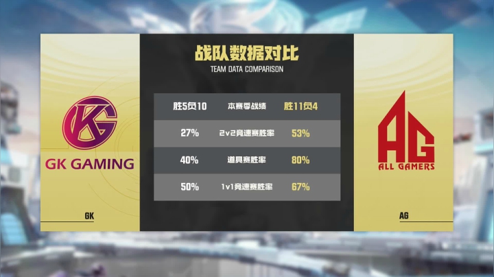 QQ飞车S联赛秋季赛 2020-10-10 18点场