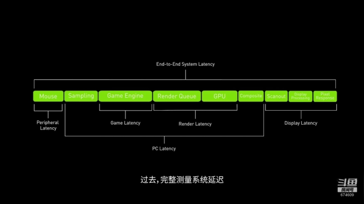 老刘带你体验RTX 光追 2020-10-12 13点场