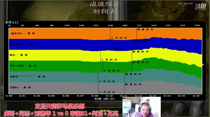 宜昌天街罗马俱乐部 2020-10-17 10点场