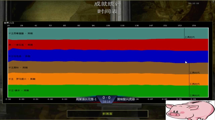 西毒罗马的专业躺赢复兴之路，你懂的 2020-10-17 19点场