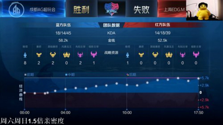 【王者荣耀】DL丶拖米的精彩时刻 20201018 20点场