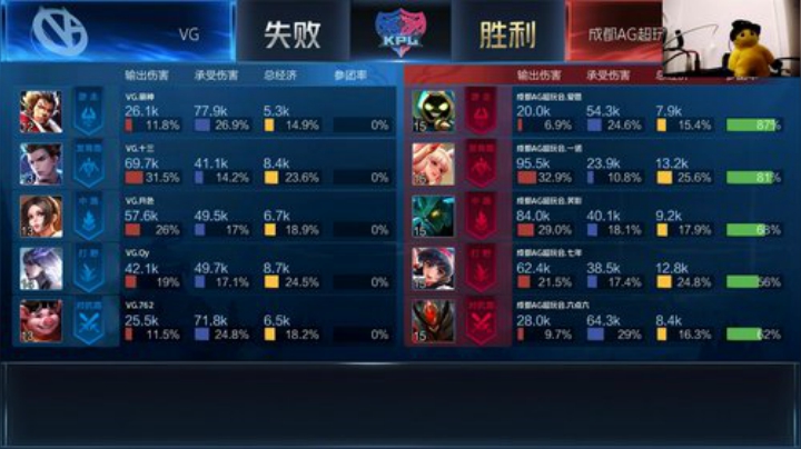 【王者荣耀】DL丶拖米的精彩时刻 20201021 18点场