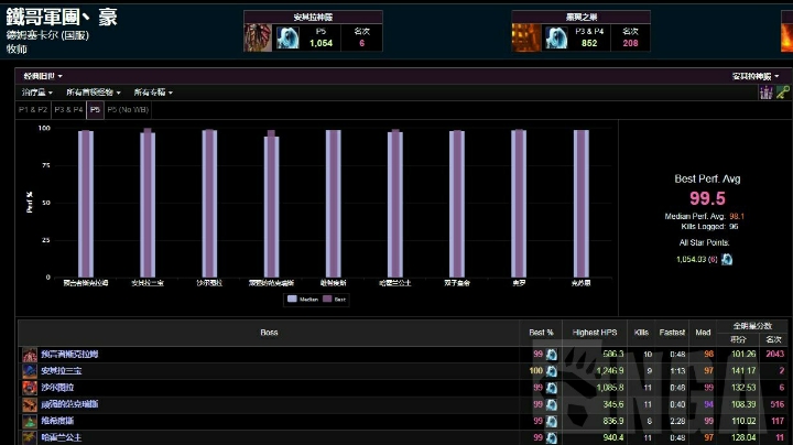 部落牧师号bwl调试插件