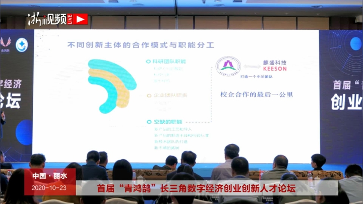 “青鸿鹄”长三角数字经济创业创新人才论坛 2020-10-23 14点场