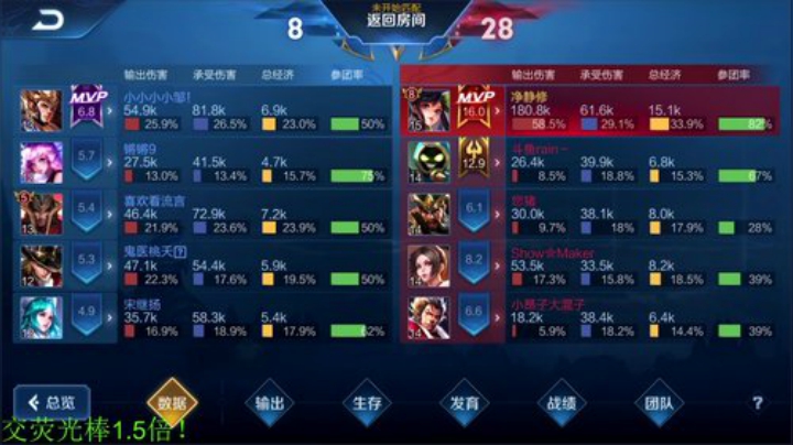 我在斗鱼看骚白直播王者荣耀