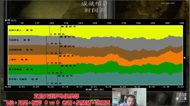 宜昌天街罗马俱乐部 2020-10-30 14点场