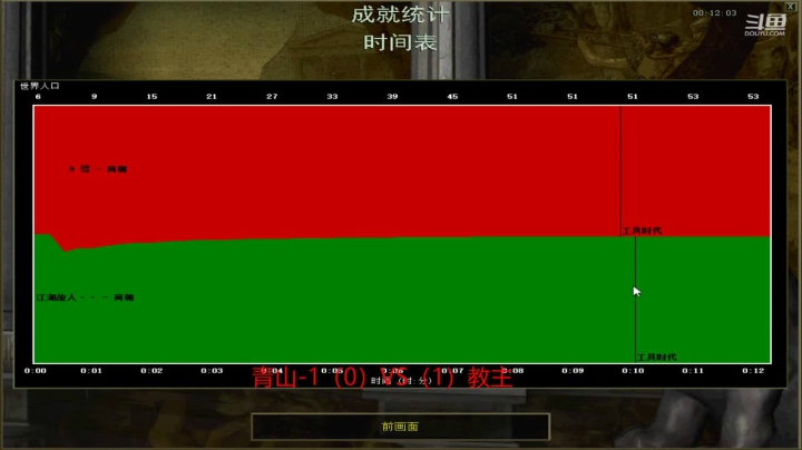 醉酒罗马复兴的直播间 2020-10-30 22点场