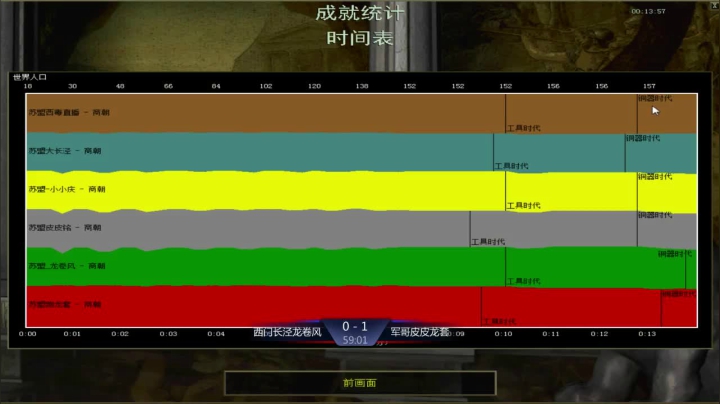 苏盟群娱乐局军哥组3：0西门组