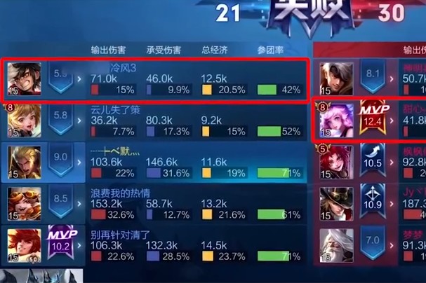 奥斯卡演员之夜