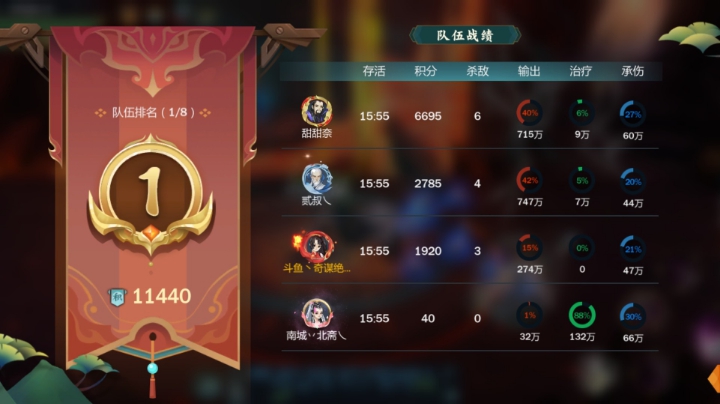 28万小七吃个鸡