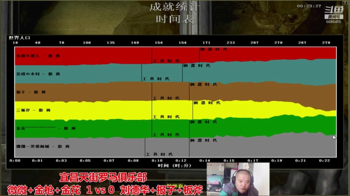 宜昌天街罗马俱乐部 2020-11-10 11点场