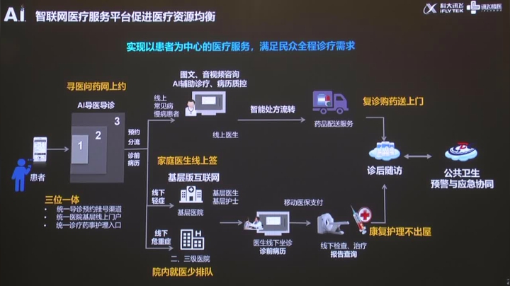 【2020-11-12 10点场】斗鱼党宣：第二届健康医疗大数据论坛