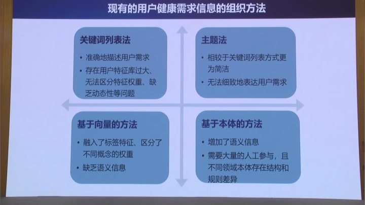 【2020-11-12 08点场】斗鱼党宣：第二届健康医疗大数据论坛