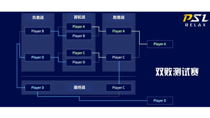 群主 v 地主