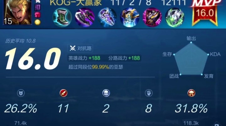 亚瑟王中了双重禁言术！也并不影响我16.0评分！