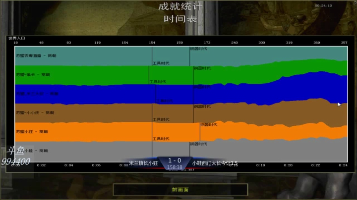 苏盟群娱乐局小狂组2：2大长今组