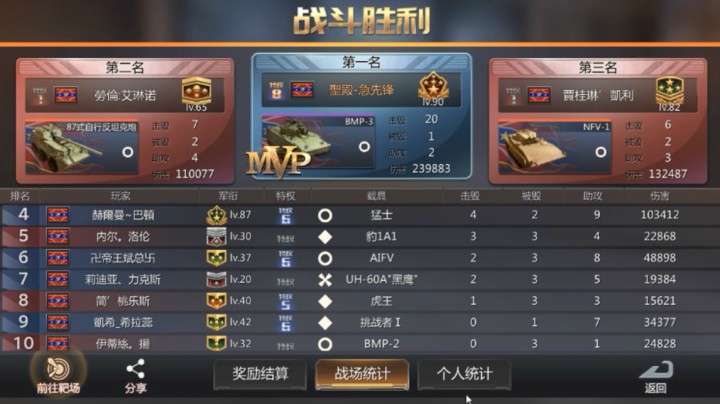 MVP，单场击杀20