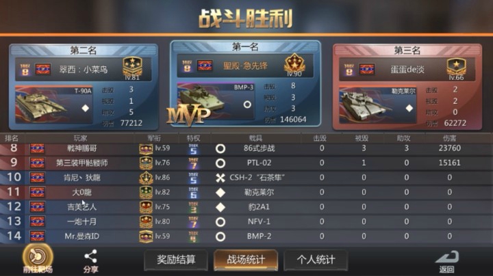 7V7局中4人挂机-最终胜利获得MVP