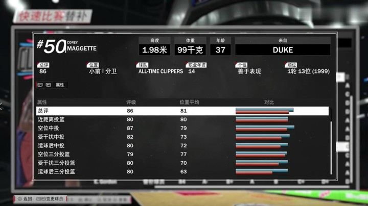 【2KOL2】考古名人堂EP6：马盖蒂