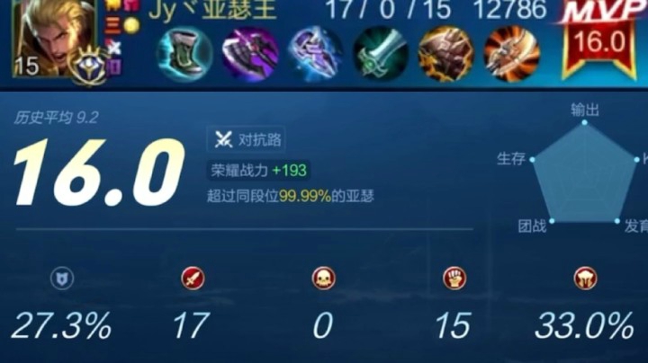 巅峰赛1700分亚瑟如何一次未死并且16.0评分