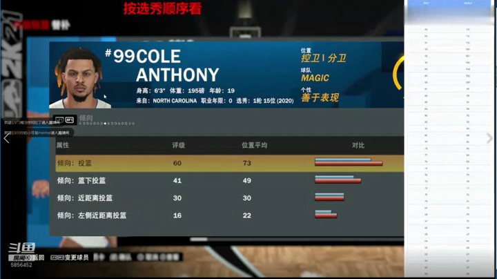 【2KOL2】20届新秀抢先看：安东尼