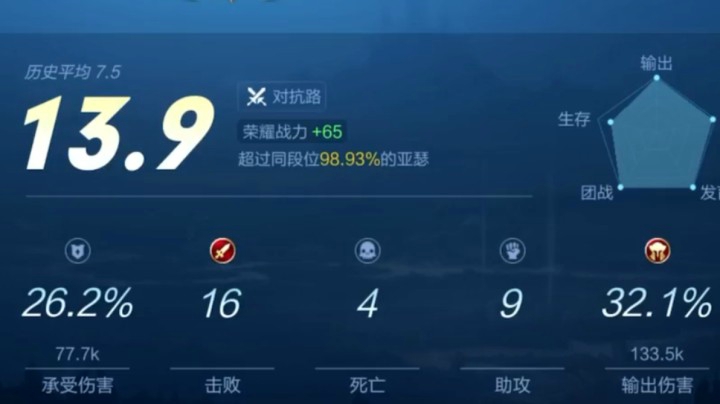 【亚瑟王】王者10星局亚瑟一带四