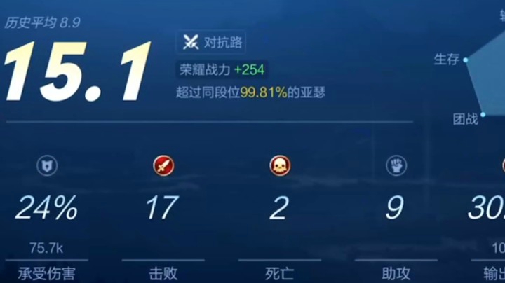 【亚瑟王】一把对线猪八戒的乱杀局